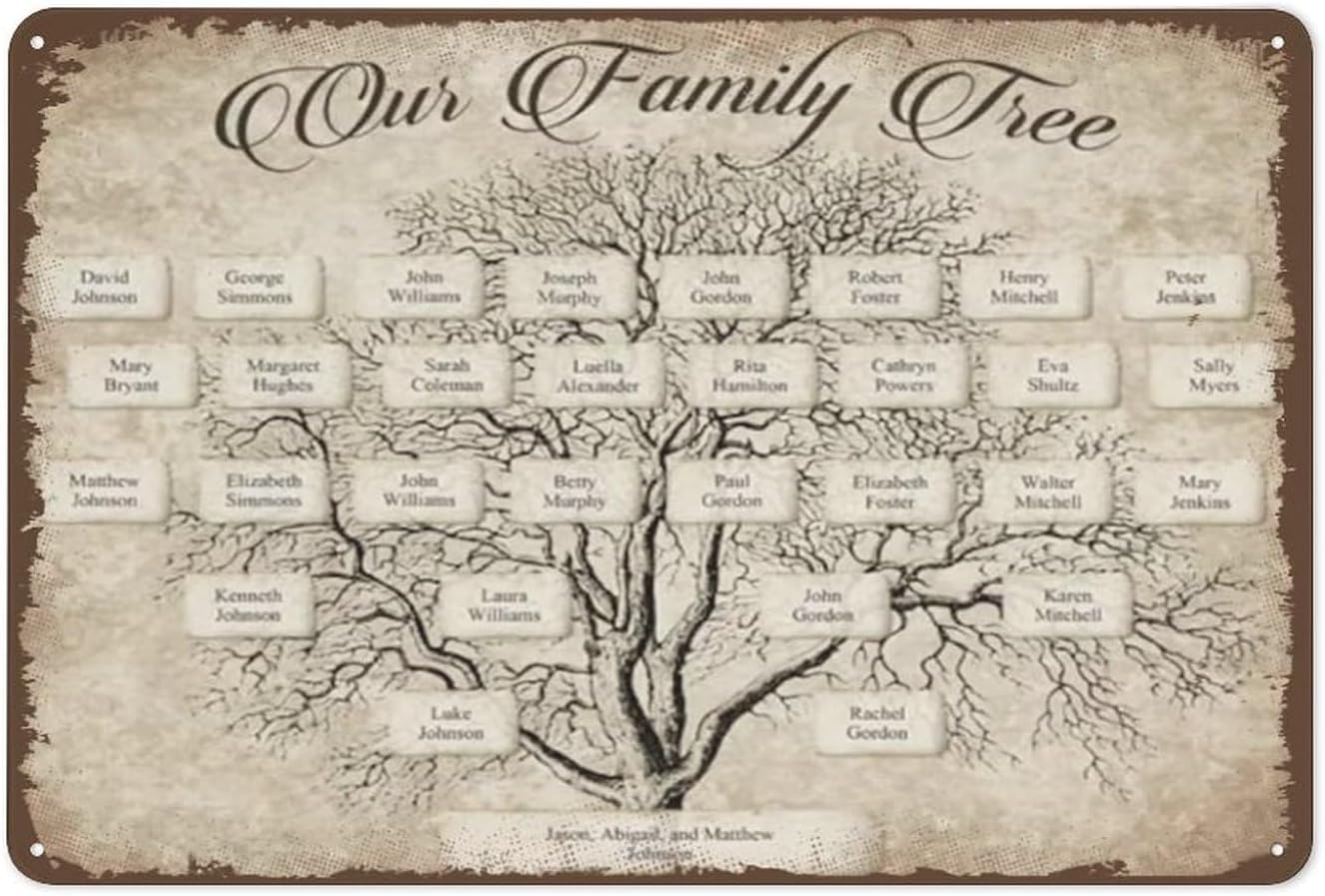 Family Tree Print - Drzewo genealogiczne do wydrukowania, wydruk genealogiczny,